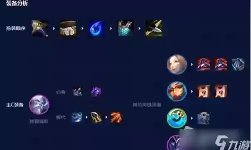 水枪争霸阵容怎么搭配插图