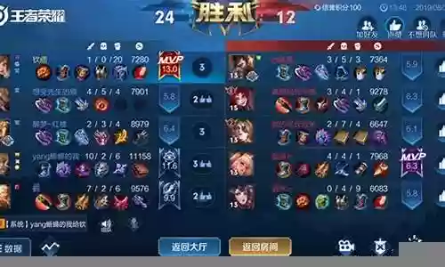 孙膑全肉阵容搭配插图