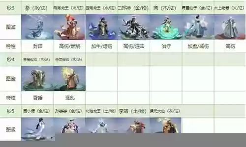 梦幻西游红色阵容搭配插图