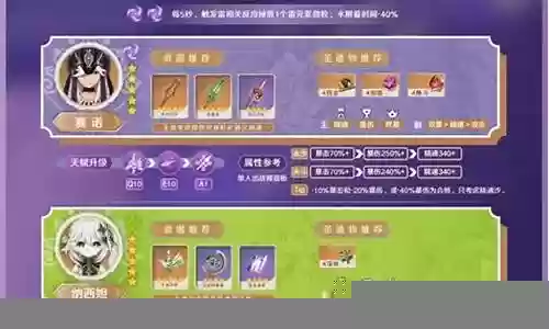 赛诺最强阵容搭配