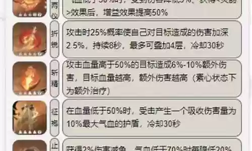 九灵最新阵容搭配
