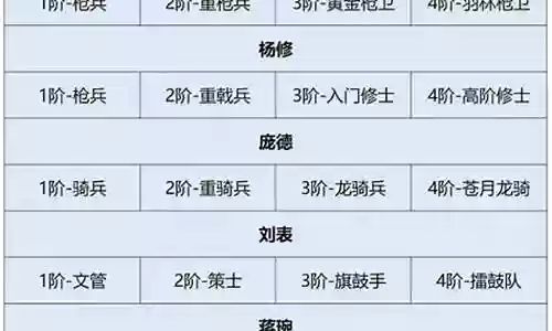 刘表组合阵容搭配