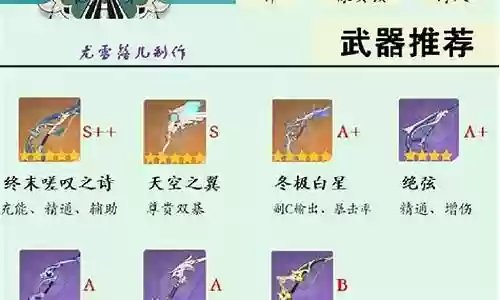 2.3温迪阵容搭配插图