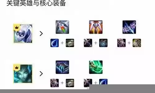 月蚀雷霆劫阵容搭配