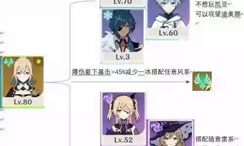 琴团长阵容搭配3.3