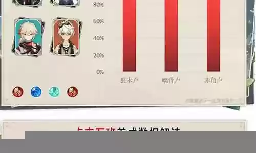原神阵容搭配卢
