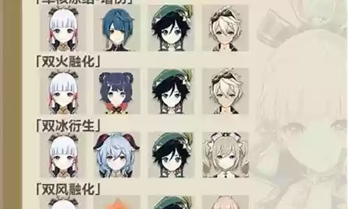 绫华阵容强力搭配插图