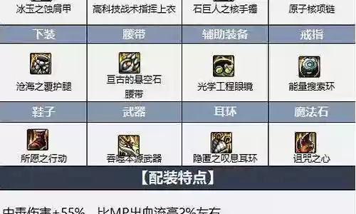 军团改版搭配阵容推荐