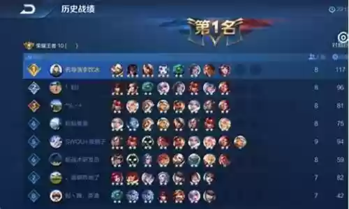 王者如何组织阵容搭配插图