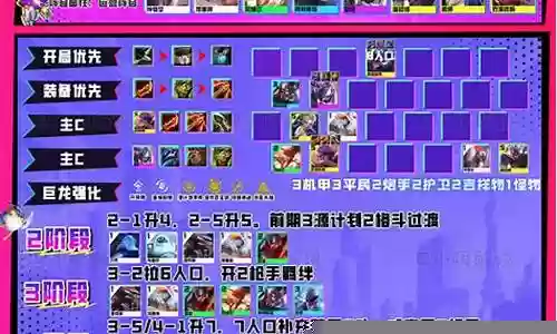夏天最新阵容搭配图插图