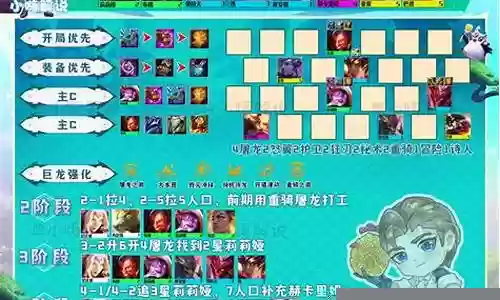 怒战屠龙阵容搭配插图