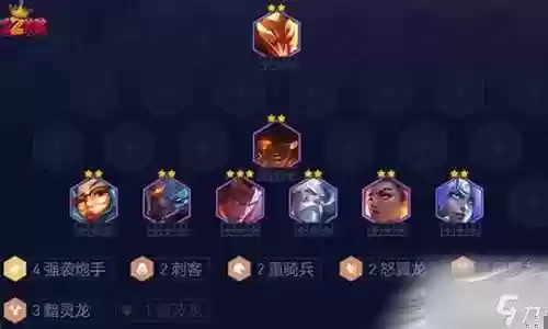 5强制炮手阵容搭配插图