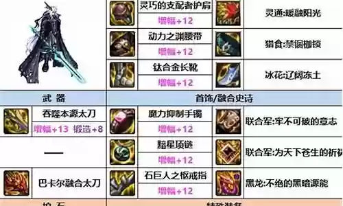 瞎子阵容搭配图片最新插图