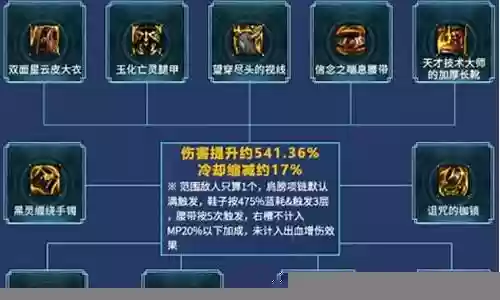 冒险迅捷射手阵容搭配插图