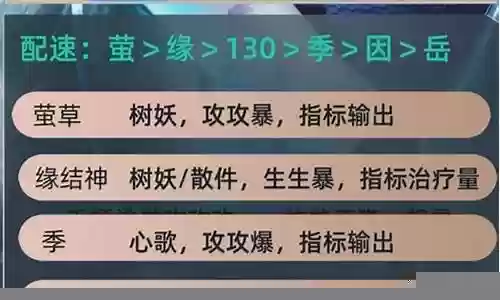 太古小黑阵容最强搭配插图