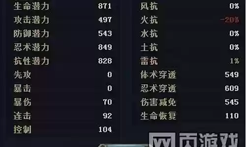 小南最强搭配阵容插图