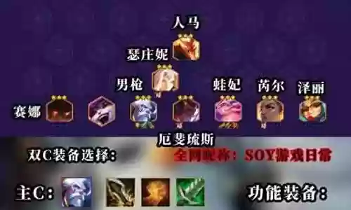 狂暴圣水最强阵容搭配