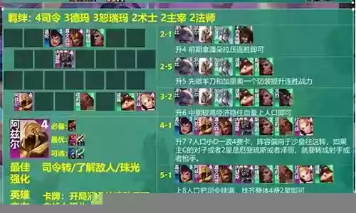 女皇沙皇怎么搭配阵容插图