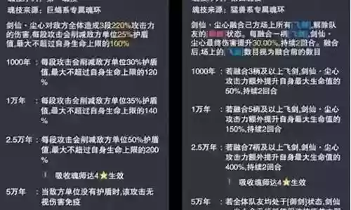 尘心阵容搭配短图插图