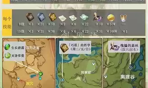 草元素阵容搭配