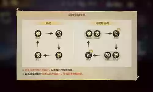 王国护卫阵容搭配攻略插图