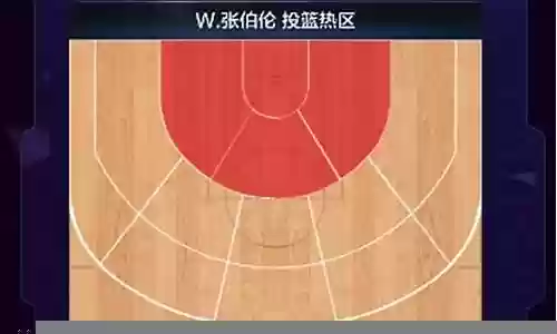 张伯伦怎么搭配阵容