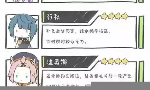 绫华毕业阵容搭配插图