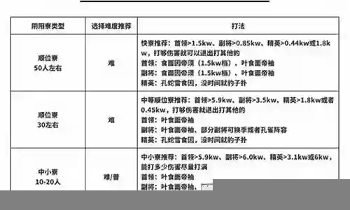 暗灵火炮阵容搭配