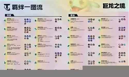 传奇尊者阵容搭配推荐