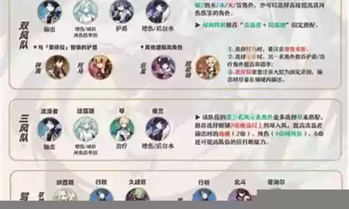 散兵阵容搭配解析插图