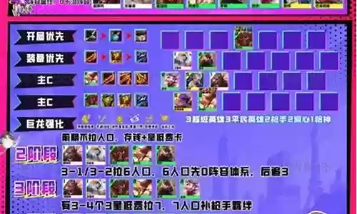 平民英雄阵容最新搭配插图