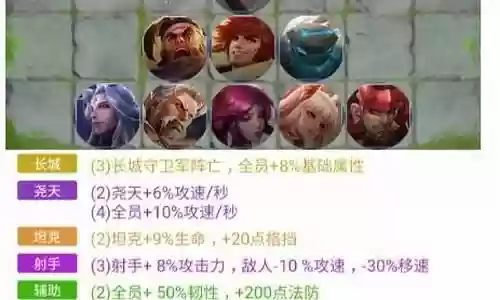 尧天法师阵容搭配插图