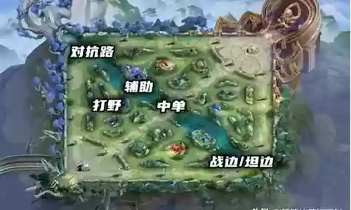 如何保持王者阵容搭配插图