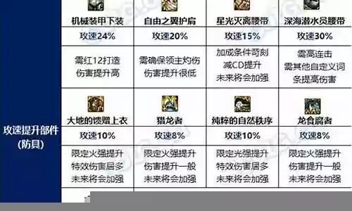 男武神攻速流搭配阵容插图