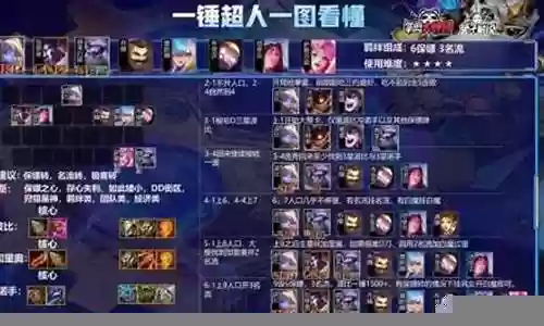 最新保镖阵容搭配图片高清插图