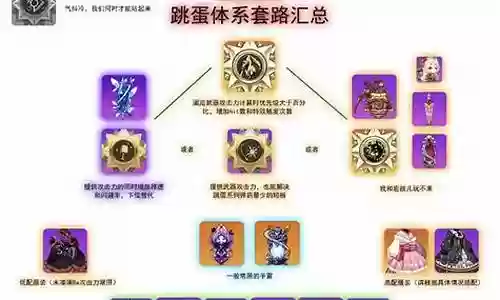 崩坏2空想手雷搭配阵容插图