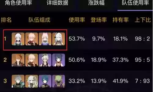 大世界散兵阵容搭配插图
