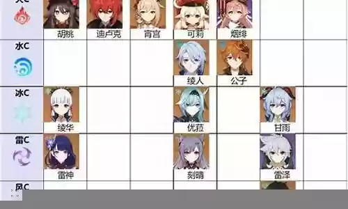 夜兰阵容搭配凝光