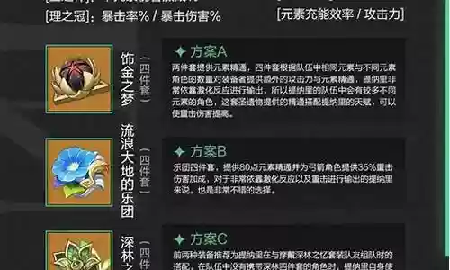 缇娜里阵容搭配最新插图