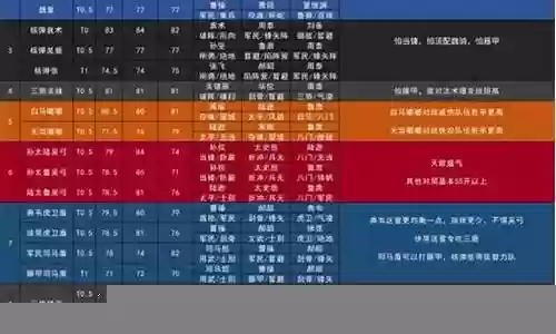 大叔最佳阵容搭配表插图