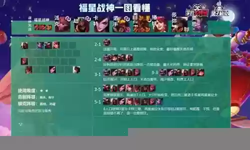 云顶福星忍者阵容搭配推荐插图