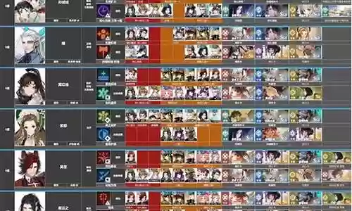 4星角色阵容搭配图表插图