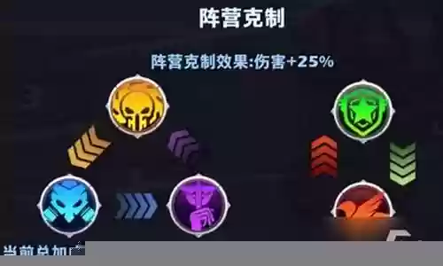 坍塌世界最强阵容搭配推荐插图