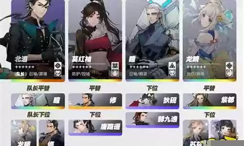 物理队后期阵容怎么搭配插图
