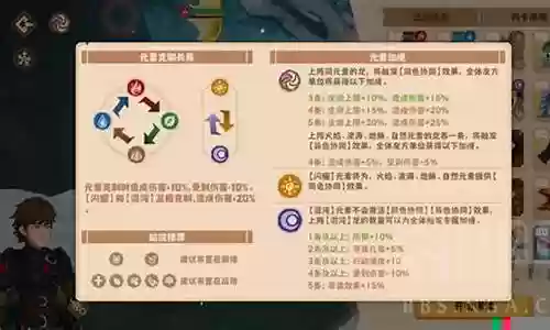 驯龙幻境阵容搭配推荐插图