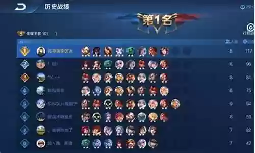 新版本王者阵容搭配插图