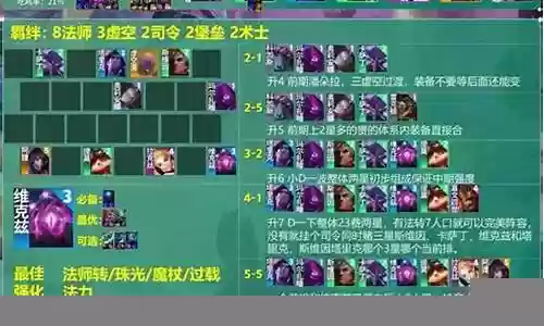 八法大眼阵容怎么搭配插图