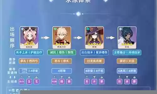 凯亚组队搭配推荐阵容插图
