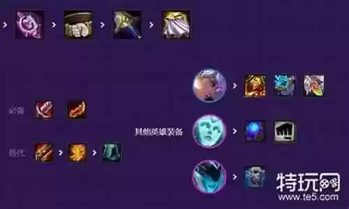 六斗武器阵容搭配图表插图