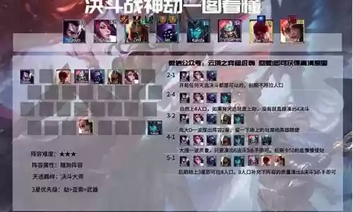 战神决斗劫最强阵容搭配插图